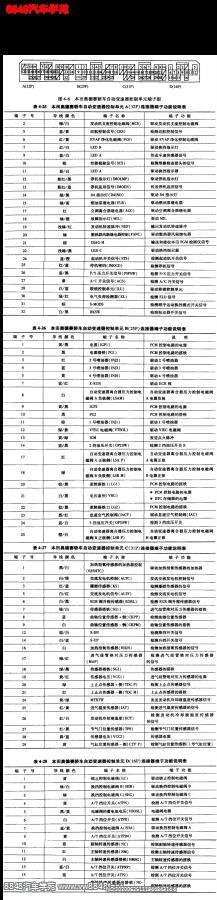 2003年广州本田奥德赛自动变速箱控制单元端子图